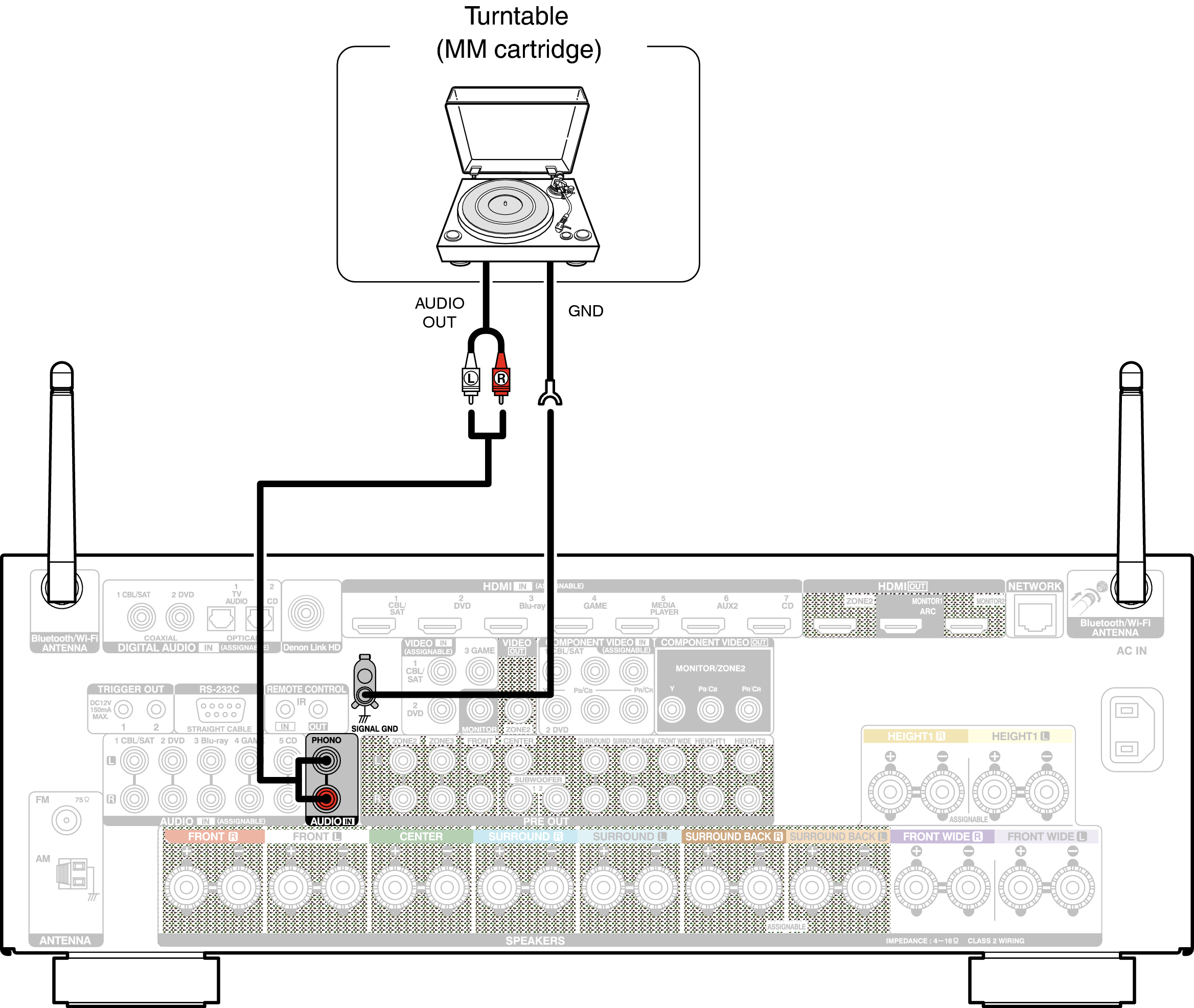 Conne PHONO AVRX4100WE3